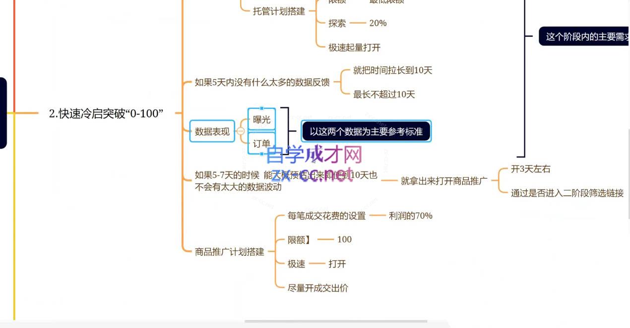 老陶电商·拼多多+抖音小店无货源开店(更新25年1月)-爱来米资源